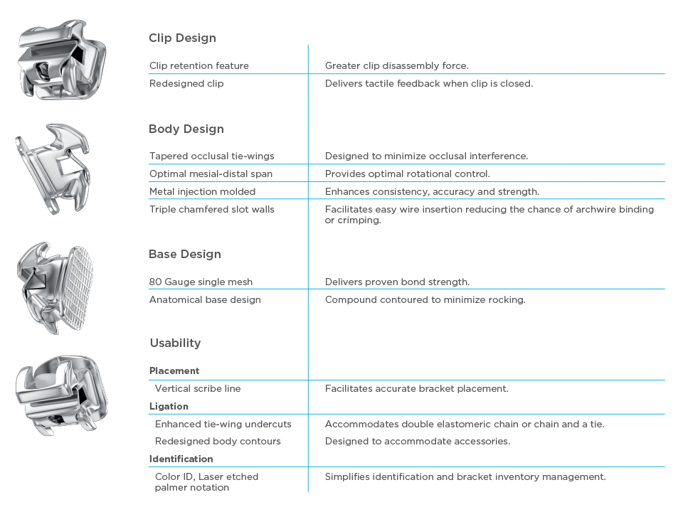 Additional Features of In-Ovation X